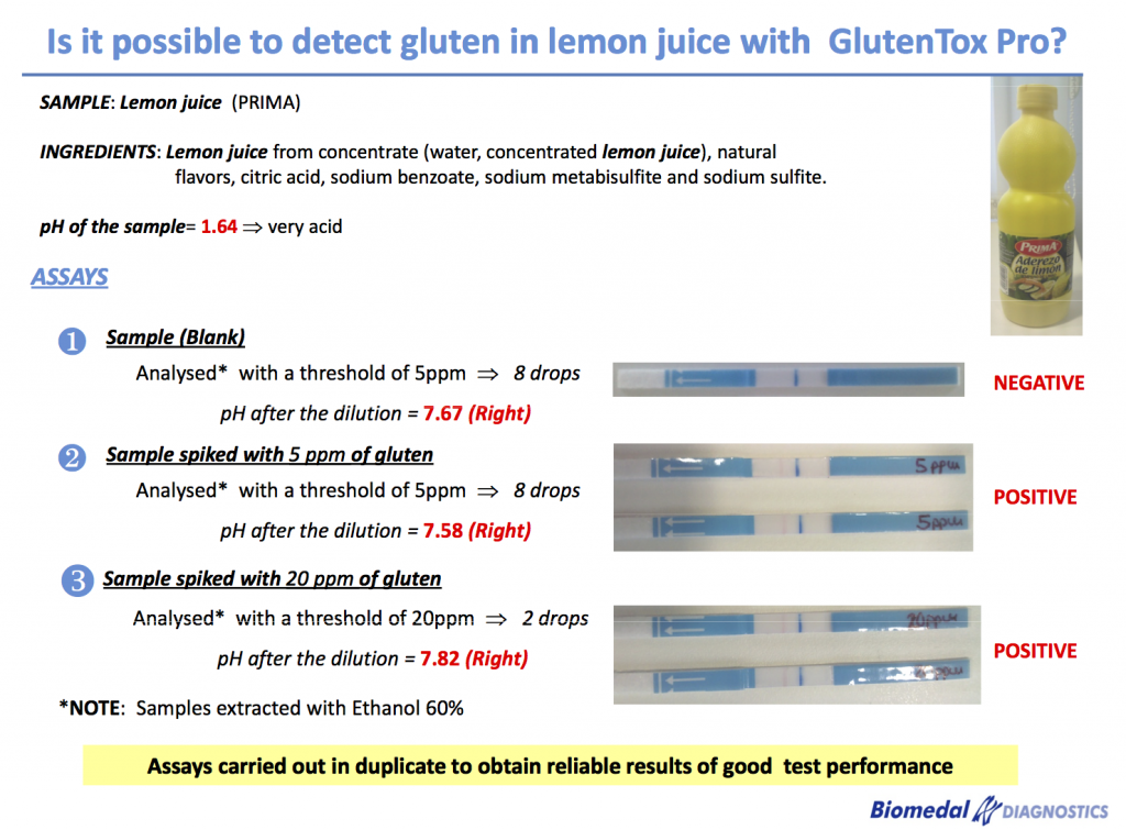 Testing for gluten in lemon juice