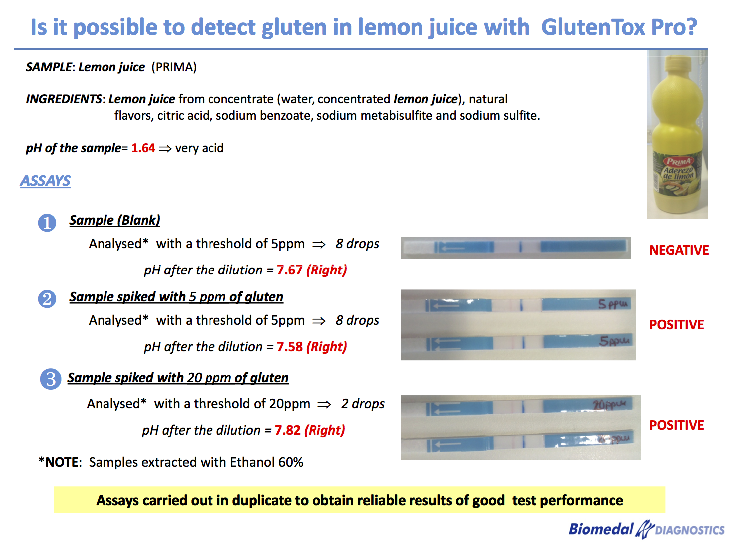 Can GlutenTox Detect Gluten in Highly Acidic Foods (like Lemons ...